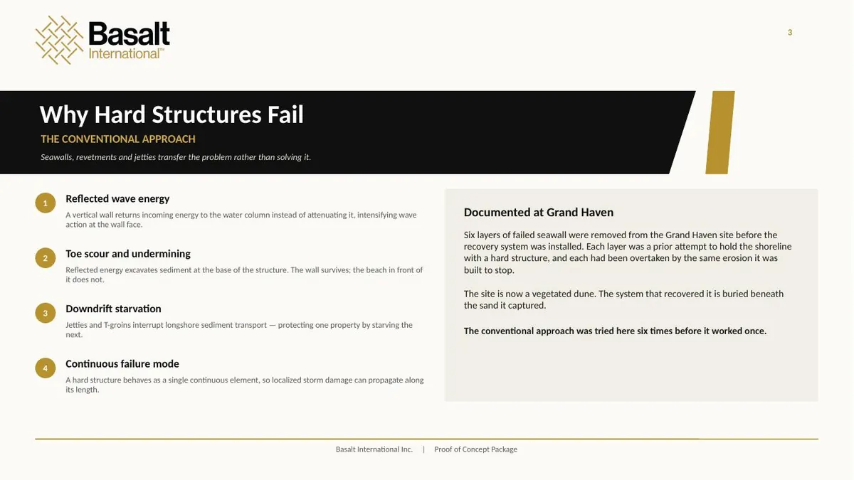 Page 3 of the Basalt International proof of concept: Why Hard Structures Fail.