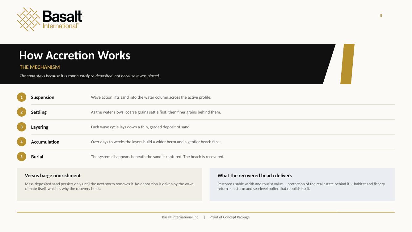 Look book page 5: How Accretion Works