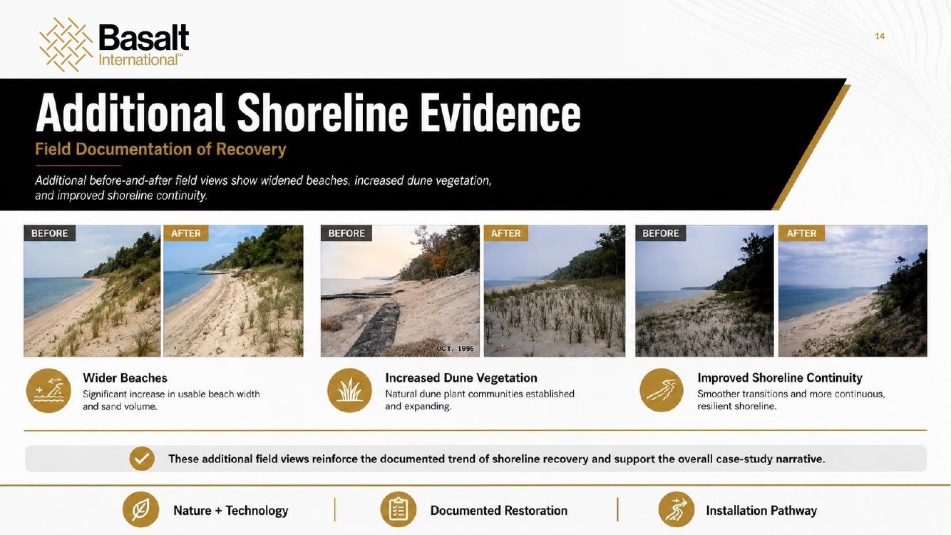 Look book page 14: Additional Shoreline Evidence