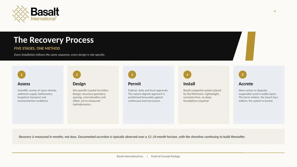 Page 4 of the Basalt International proof of concept: The Recovery Process.