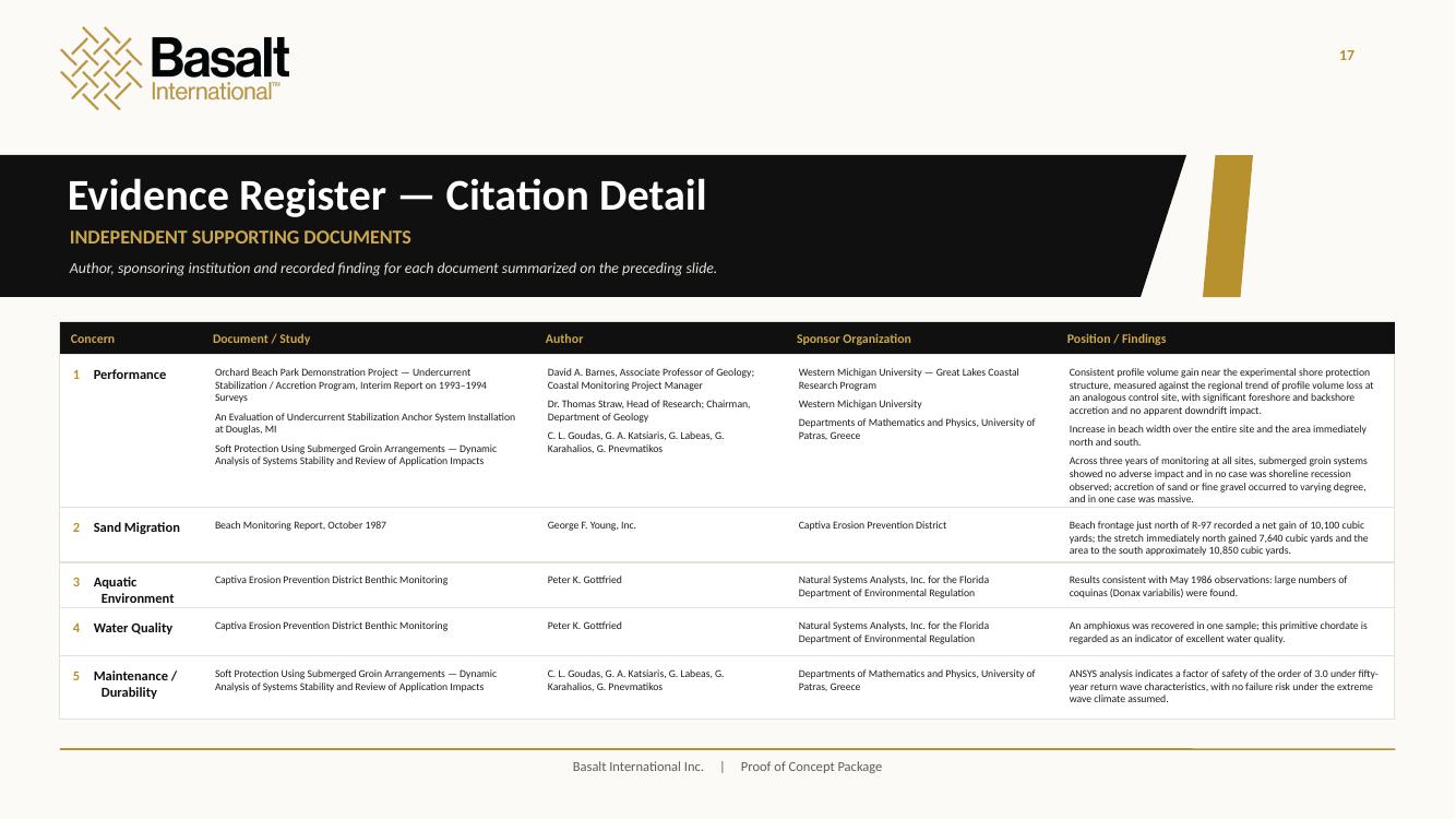 Look book page 17: Evidence Register — Citation Detail