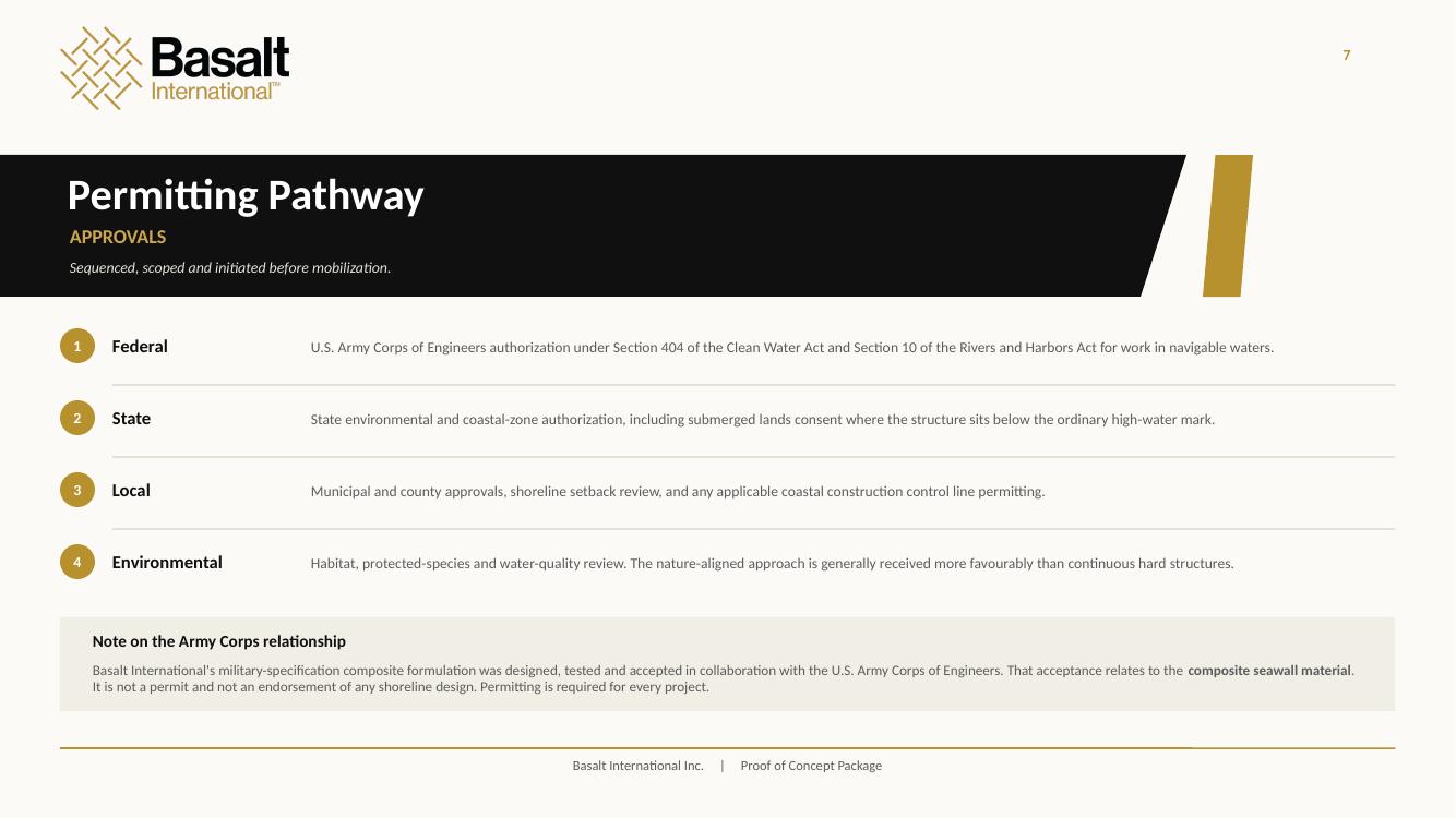 Look book page 7: Permitting Pathway