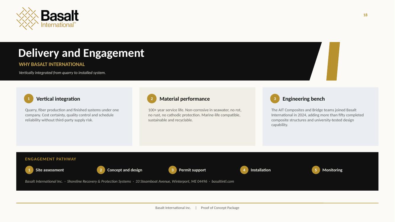 Look book page 18: Delivery and Engagement