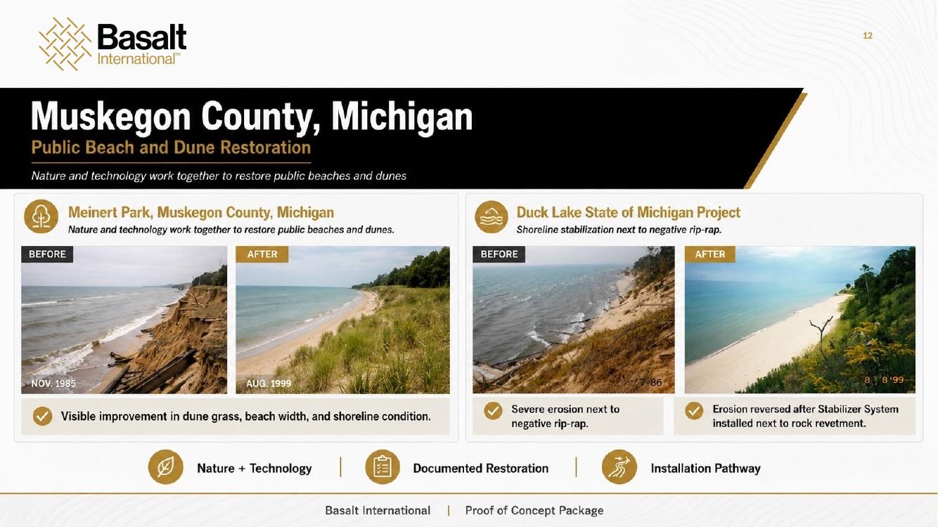 Look book page 12: Muskegon County, Michigan