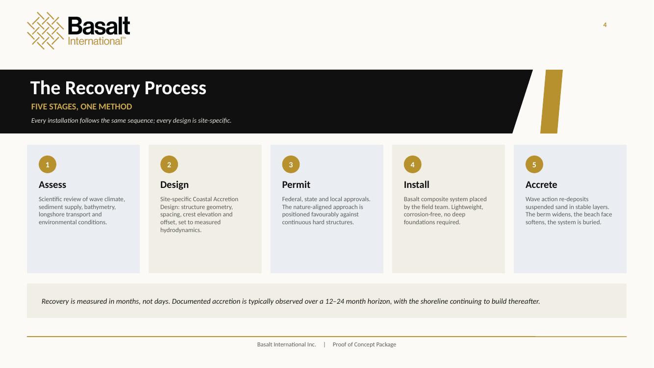 Look book page 4: The Recovery Process