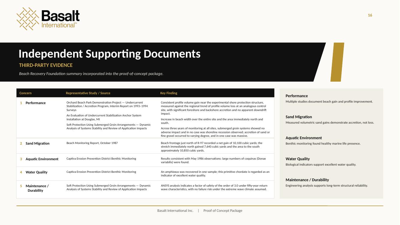 Look book page 16: Independent Supporting Documents