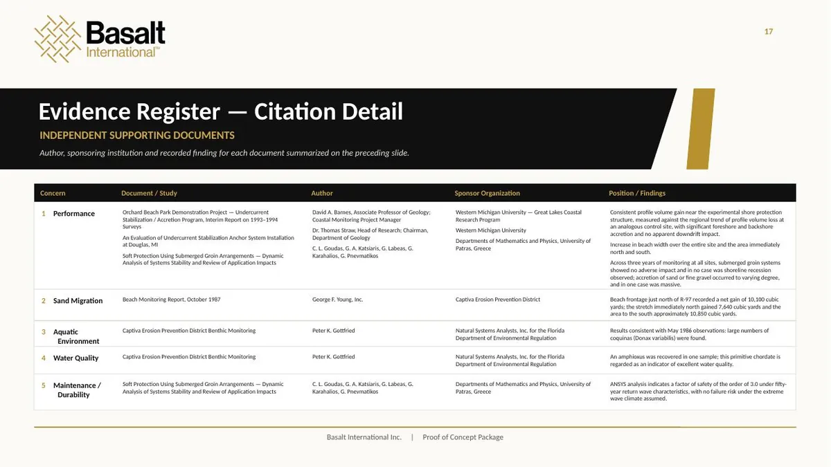 Page 17 of the Basalt International proof of concept: Evidence Register — Citation Detail.