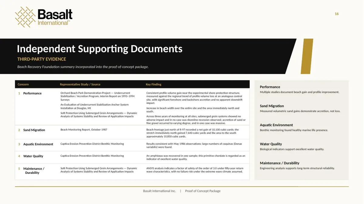 Page 16 of the Basalt International proof of concept: Independent Supporting Documents.